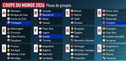 COUPE DU MONDE 2026: La liste finale des pays qualifiés pour le prochain mondial